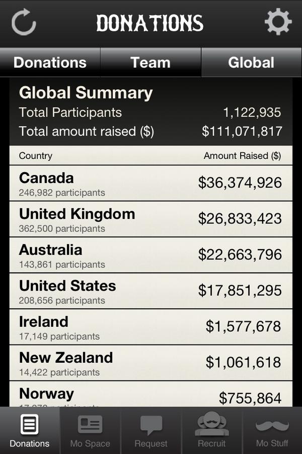 Mo Sistas Edmonton tweet media