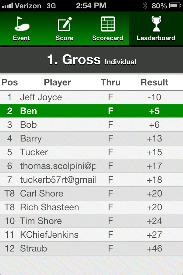 Ben Gentry tweet media