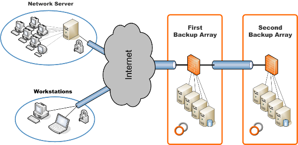 RBackupGmbH tweet picture