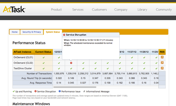 AtTaskWatchDog's tweet image. @AtTask Why no announcement about the docs lost this week? trust.attask.com doesn't say either! #attask #pmot