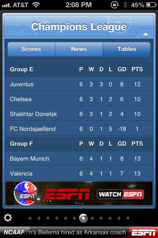 ErickVelasco_'s tweet image. @ESPN_FDJ Chelsea afuera?#checkagain