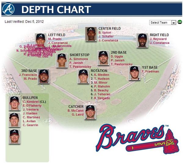 ChipperFansOnly's tweet image. Hahaha! Looks about right. Even though third isn't the same!