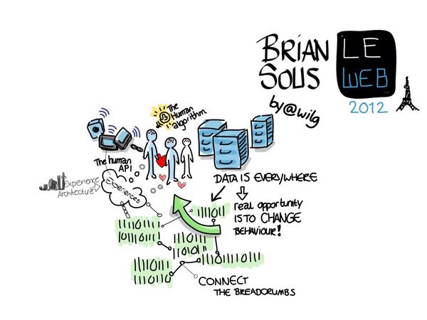briansolis's tweet photo. Dear @wilg, this is a brilliant sketch..."the opportunity is to change behavior" http://t.co/0ajoksfv cc @loic #leweb12