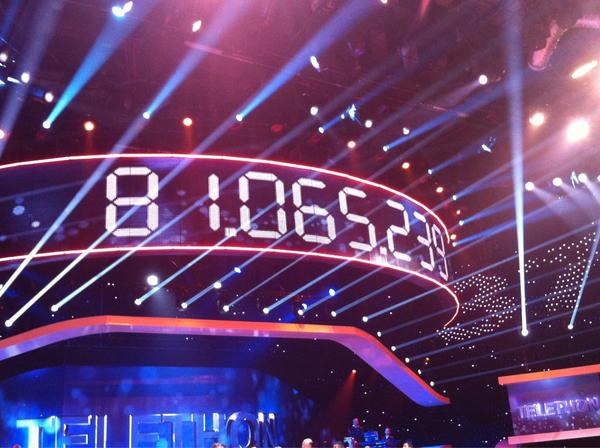 RomainAMBRO's tweet image. Le compteur #Téléthon2012 s&apos;arrête à 81.065.239 € mais il est encore possible de donner pendant quelques jours: 3637 !
