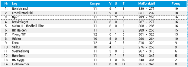 vildei's tweet photo. Da kan juleferien komme #seireledere http://t.co/v8Pd0KlX