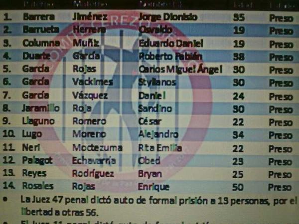 RT <a href="/Taibo2/">Paco Taibo2📝</a> #Faltan14 #1DMX Lista de presos  < Nos pudo suceder a cualquiera. No podemos, no debemos abandonarlos