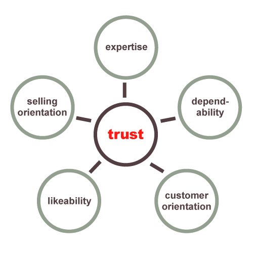 HongluPacking's tweet image. recently asked our customer,what is the key point on biz,more we heard is "CREDIBILITY",and we happy to be trusted.