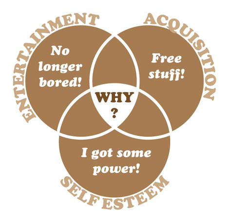 gavinpm's tweet image. Venn diagram of why the #londonriots are happening.