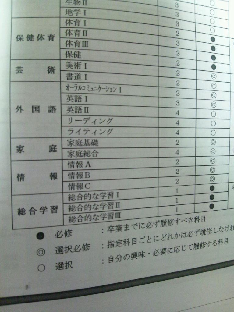 NHbea's tweet photo. BENIのコテ友だちが売ってくれるって＾＾ノてか、通知表やばいｗ総合オール１でした汗7 http://t.co/u4rbzAo
