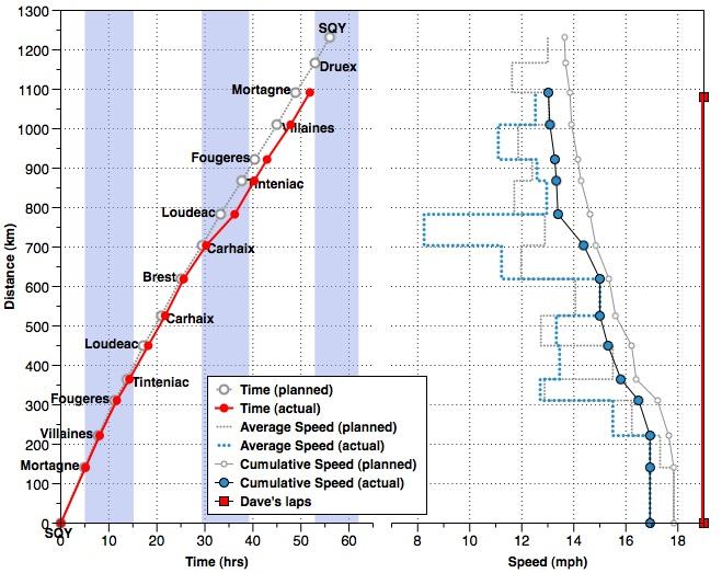 Corrected Loudeac data.