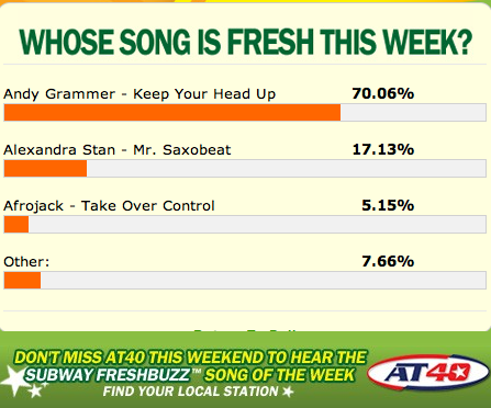 andygramnation's tweet photo. vote for #keepyourheadup by @andygrammer @subwayfreshbuzz song of the week bit.ly/e7wdgT http://t.co/xbyR8ei