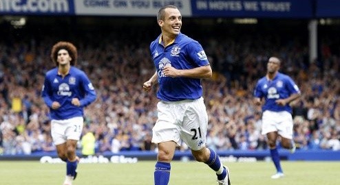 EvertonFansCork's tweet photo. ‎2-2 against Villa. Not a bad result at all. http://t.co/K1xFYq3