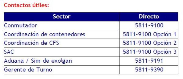 Tené siempre a mano los teléfonos importantes.
