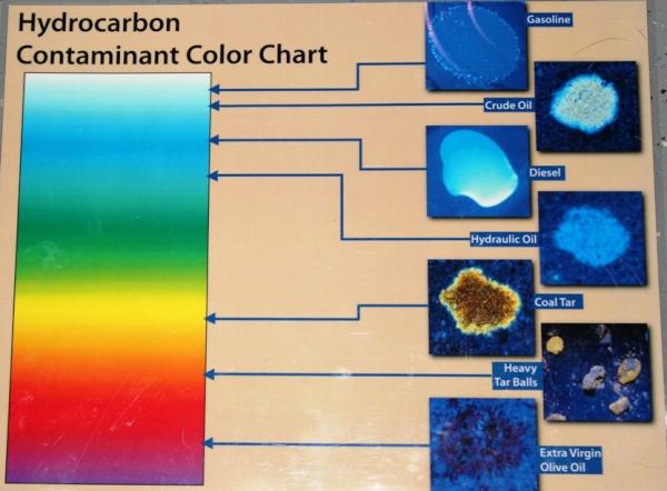 Uv Light Color Chart