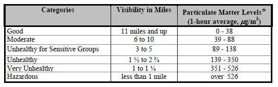 DollarLakeFire's tweet image. Real-time smoke monitors deployed @ Parkdale &amp; Sandy. Hourly data available at www.wrcc.dri.edu/cgi-bin/smoke.pl.