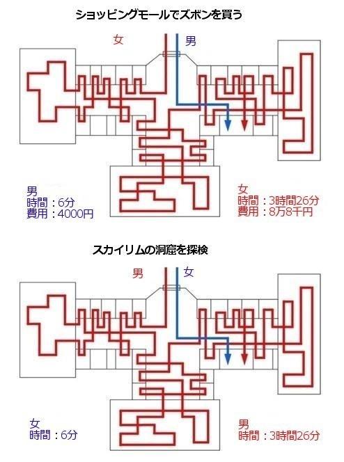 必見 一目瞭然 男女の違いを表した8枚のイラストに思わず納得 ページ 5 6 Academic Box