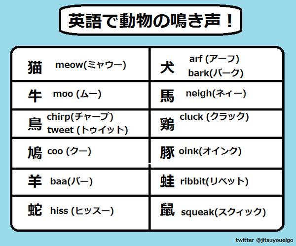 実用英語 בטוויטר 英語で動物の鳴き声 を表にしました よろしければご利用下さい Http T Co Cnq8aob1