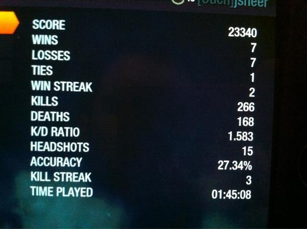 GamesShed's tweet image. My last game of Black Ops: Declassified I scored 31-3, yet my kill streak a little.... modest. #FixPlease