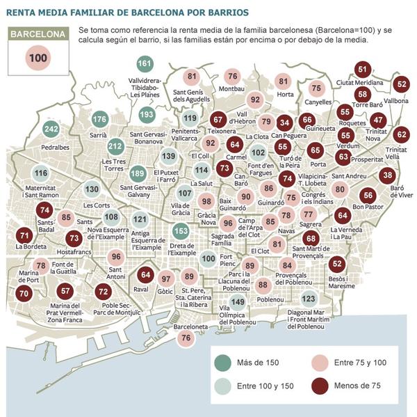 DavidMontoyAnta's tweet photo. Que mejor día que hoy para recordar las desigualdades en Barcelona: http://t.co/Qwmyrqni