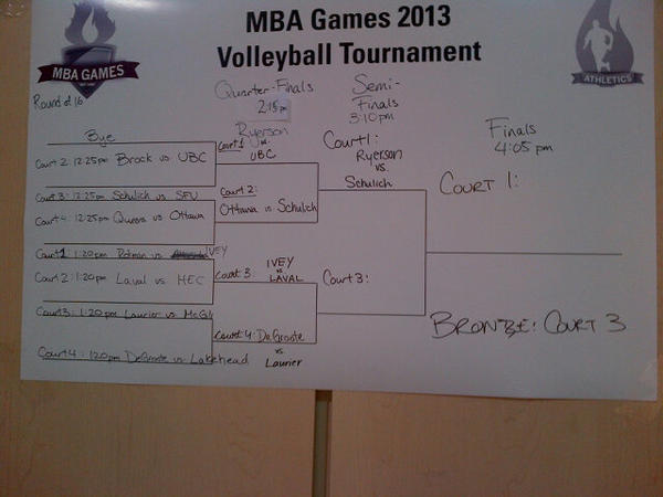 MBA Games 2013 tweet media