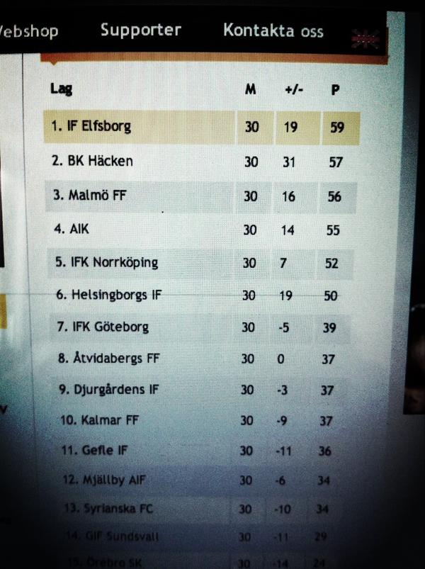 IF Elfsborg tweet media