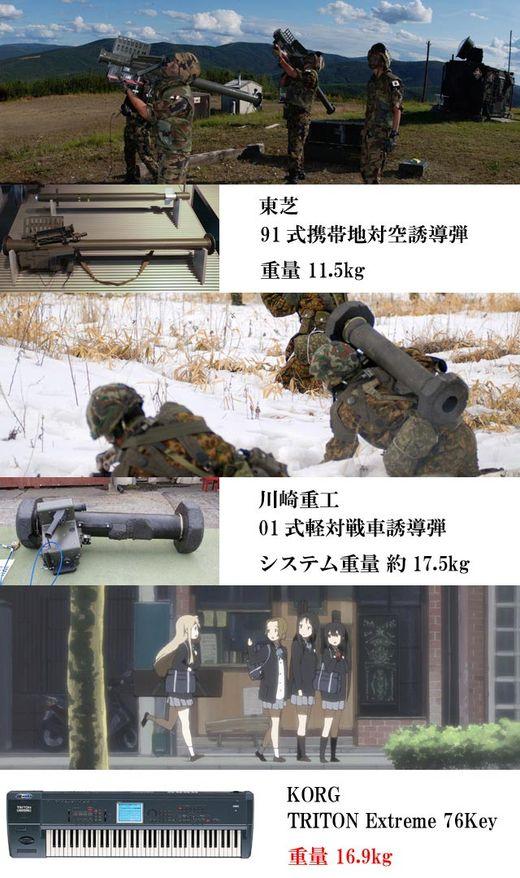 Twitter 上的 ぐっどはる ムギちゃんのキーボードは自衛隊の91式携帯地対空誘導弾より重く 01式軽対戦車誘導弾より軽い ムギちゃんはそれをルンルンしながら運んでいるのです けいおん Http T Co Uvwd2ofs Twitter