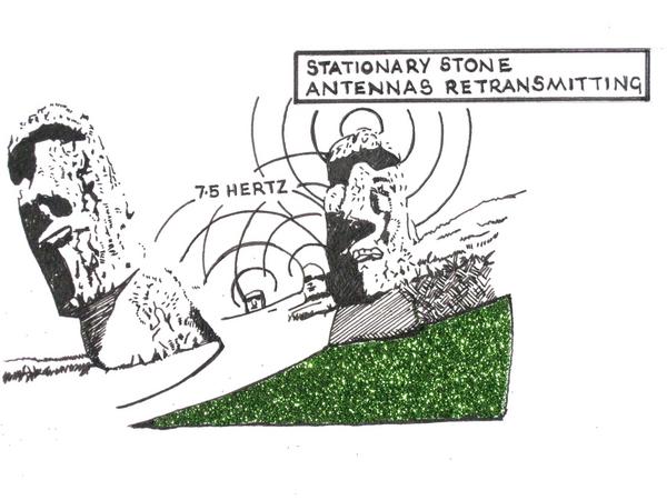 ExTimes's tweet image. Stationary stone antennas retransmitting the 7.5 hertz frequency #free energy #ufos bit.ly/Qhc78d