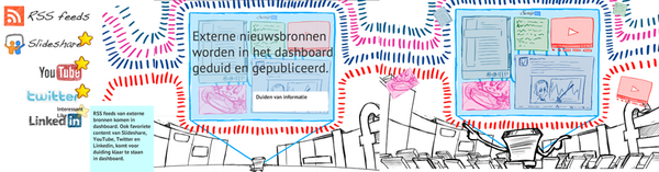 Swaip's tweet photo. Voeg externe bronnen toe aan het Swaip dashboard en plaats deze na duiding eenvoudig in het eigen magazine. http://t.co/LtWB98AN
