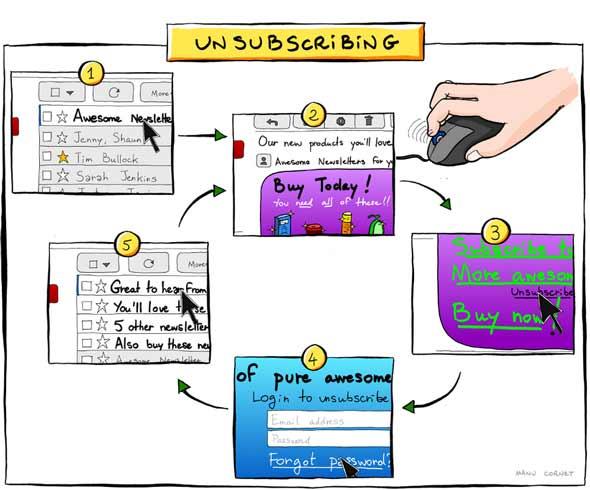 ConstantClicky's tweet image. How UNSUBSCRIBE should NOT be... #emailmarketing
