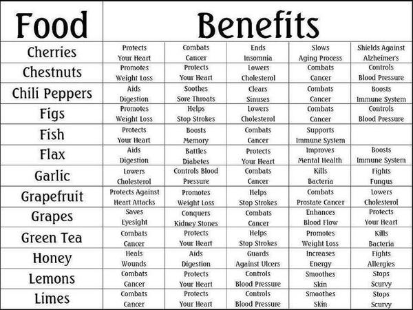 Healthy foods is medicine!