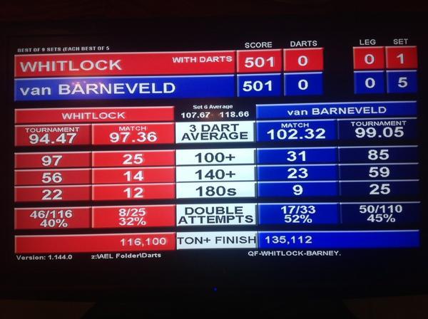 Sensationele wedstrijdstatistieken van Barney vs Whitlock !