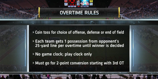 ESPNCFB's tweet photo. #RUTGvsVT headed to overtime in the @RussellAthBowl. Here are the overtime rules: http://t.co/12awEm24
