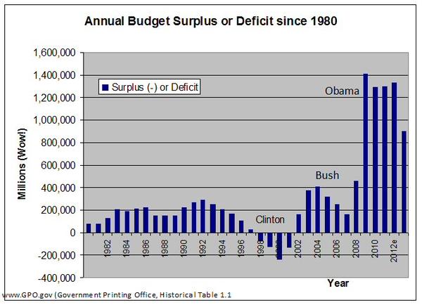 wepowerusdotcom's tweet image. Senate gives Dems 3 more months for a budget-because the last 72 months without a budget passed too quick.#howtolose