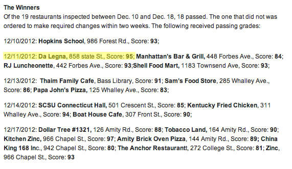 da_legna's tweet photo. #incaseyouwerewondering our #healthinspection #score was [95%].  Still 5 points is room for improvement.  See attached- http://t.co/BC7KoRs2