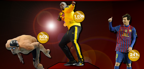 handaction_'s tweet image. Le podium du Champion des Champions Monde 2012 : 1. Usain Bolt / 2. Michael Phelps / 3. Leo Messi