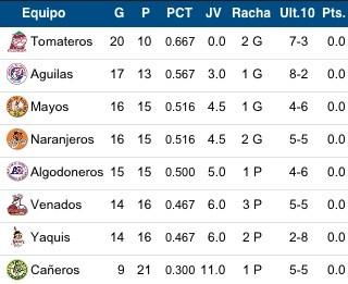 Aficion Mayos! tweet media
