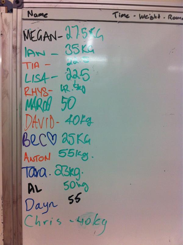 crossfitmilton's tweet image. Great turn out for the last WOD of 2012! Results from this morning class #bearcomplex #crossfitmilton #HappyNewYear