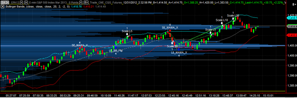 mothership's tweet image. Robot Ninja Warrior $ES_F #65points
