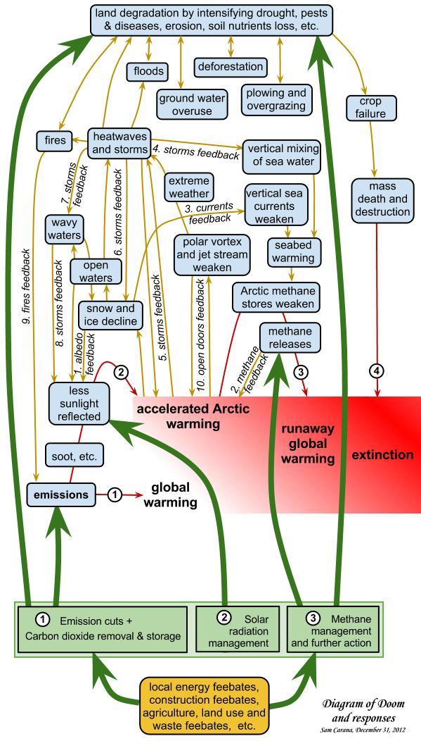 Sam Carana tweet media