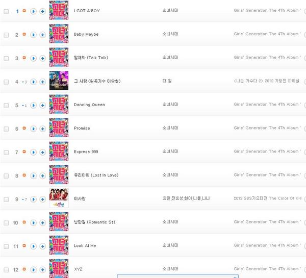 [01-01-2013]Album "I Got A Boy" All-kill các BXH âm nhạc Hàn Quốc chỉ sau một giờ được công bố - Page 2 A_g0z2wCQAALJi9