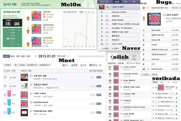 [01-01-2013]Album "I Got A Boy" All-kill các BXH âm nhạc Hàn Quốc chỉ sau một giờ được công bố A_g98xYCAAAKVyr