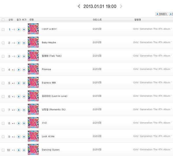 [01-01-2013]Album "I Got A Boy" All-kill các BXH âm nhạc Hàn Quốc chỉ sau một giờ được công bố A_hCvu8CMAAQTe3