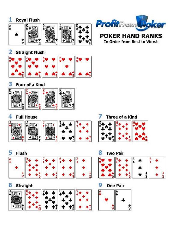 Worst hands in poker Worst hands in poker