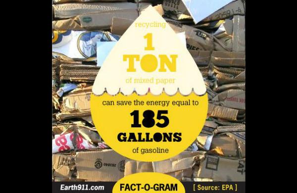 RecycleRewards's tweet photo. Here are 12 amazing #recycling and waste statistics from 2012! Which one shocks you the most? http://t.co/mZnfuZOt  http://t.co/WNneY2q3