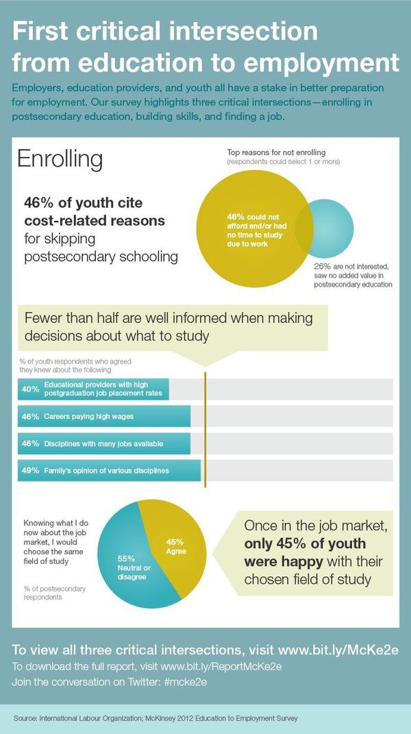 mckinsey skills gap