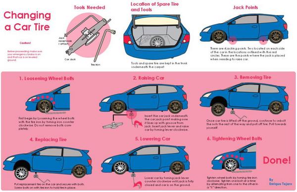 ExpressTyres_'s tweet image. How to change a tyre...or just simply give us a call!