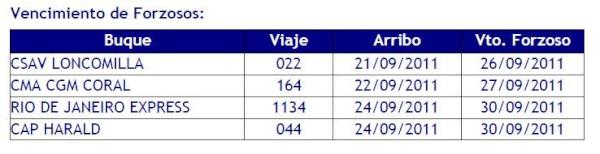 Vencimiento de forzosos.