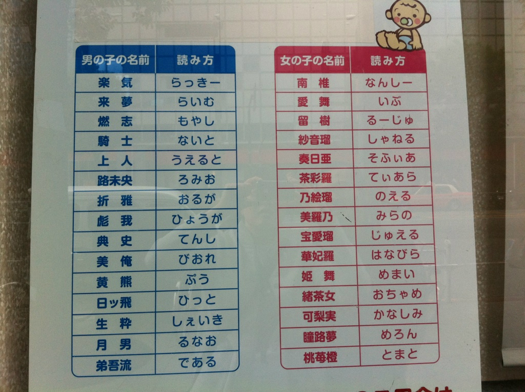 大ちゃんからあげ とある生命保険が発表した10年度の赤ちゃんの名前 人気ランキングにてこんな番外編がありました 楽気 瞳路夢 コレ いずれも赤ちゃんの名前なんですが なんて読むか分かりますか 正解はコチラ Http T Co Te4v0caf Twitter 大ちゃんからあげ とある生命保険が発表した10年度の赤ちゃんの名前 人気ランキングにてこんな番外編がありました 楽気 瞳路夢 コレ いずれも赤ちゃんの名前なんですが なんて読むか分かりますか 正解はコチラ Http T Co Te4v0caf Twitter