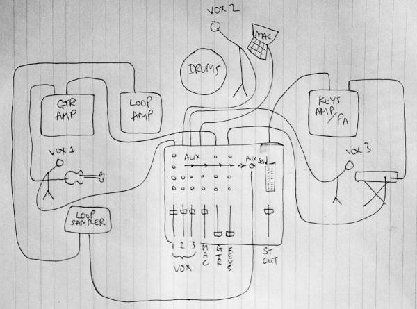 notepadwebdev's tweet image. Plotting new backline configurations that will enable me to loop anything/everything. #loopsampler