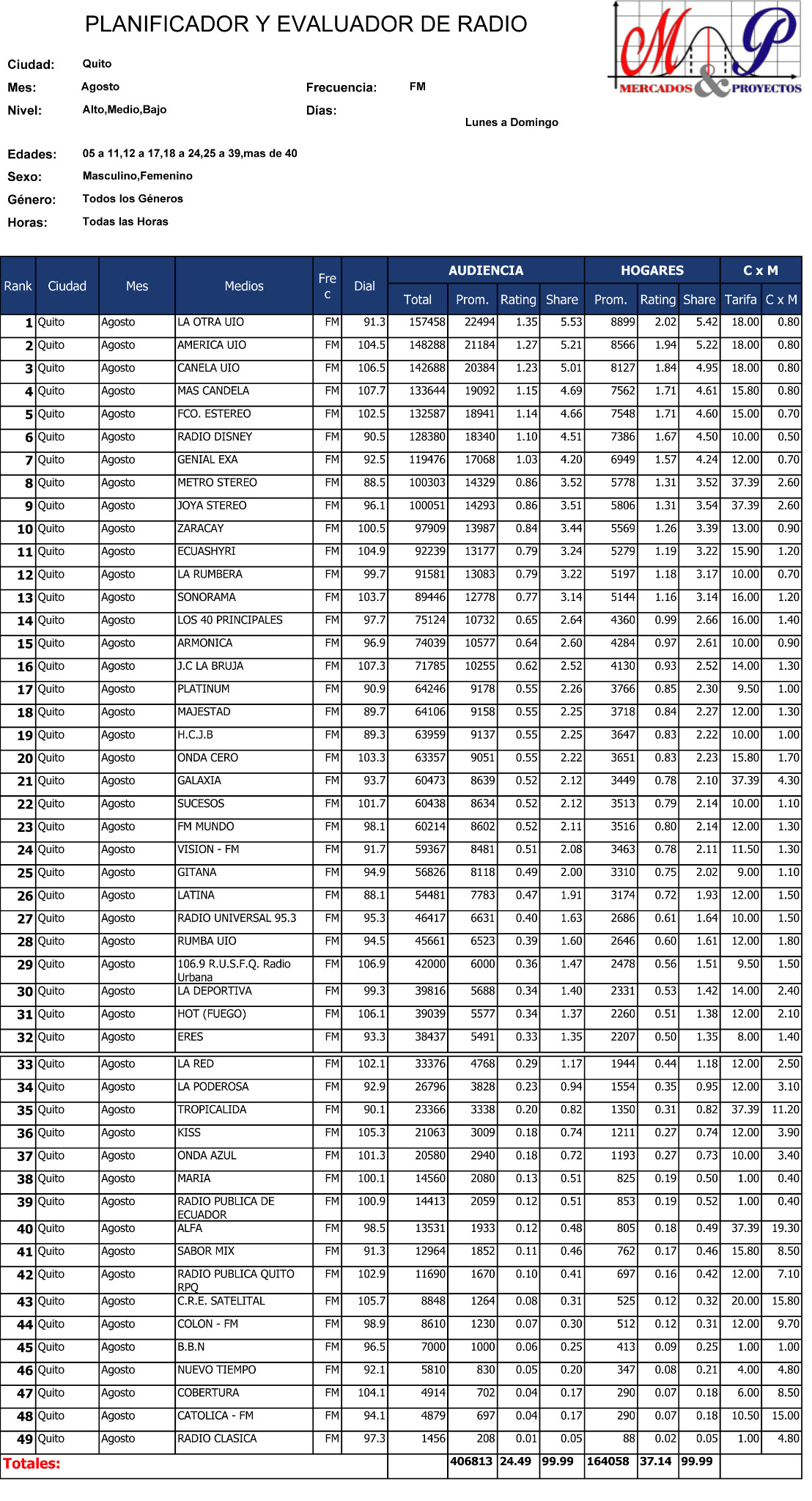 Gabriela Vivanco on Twitter "Un dato siempre útil el ranking de